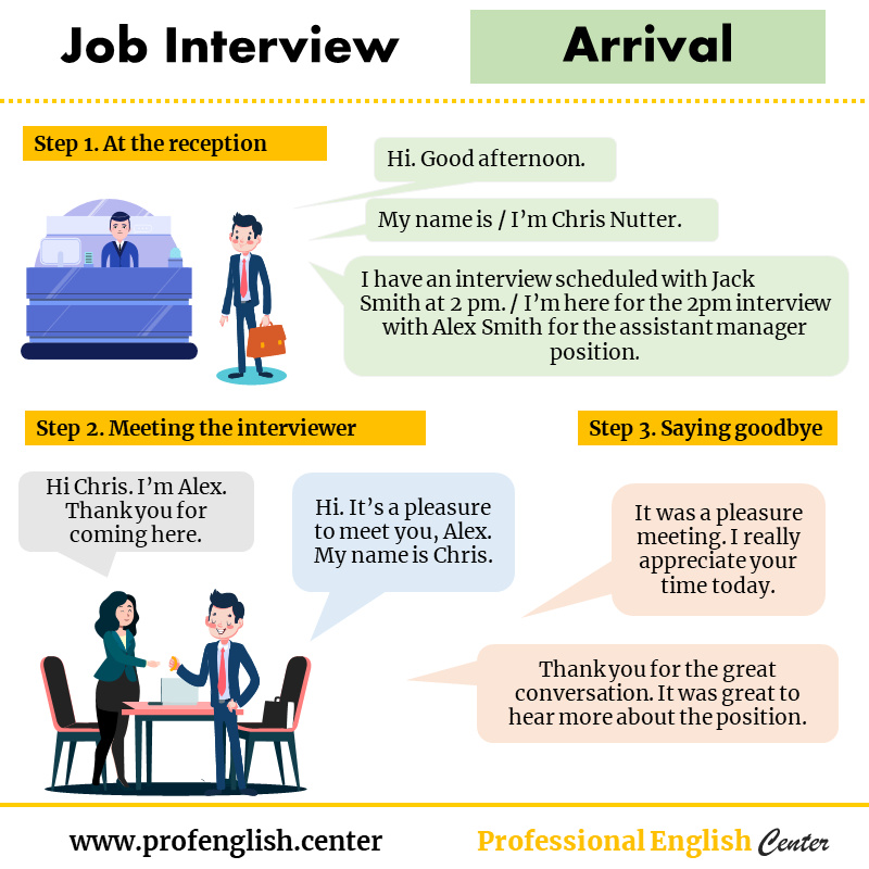 5 tips to prepare for a job interview in English – Professional English ...